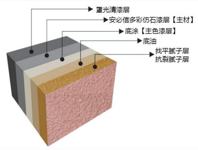 好的外墻真漆能保持多少時(shí)間？